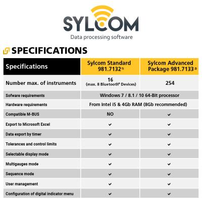 SYLVAC Software Sylcom PRO (Digital licens-981.7245)